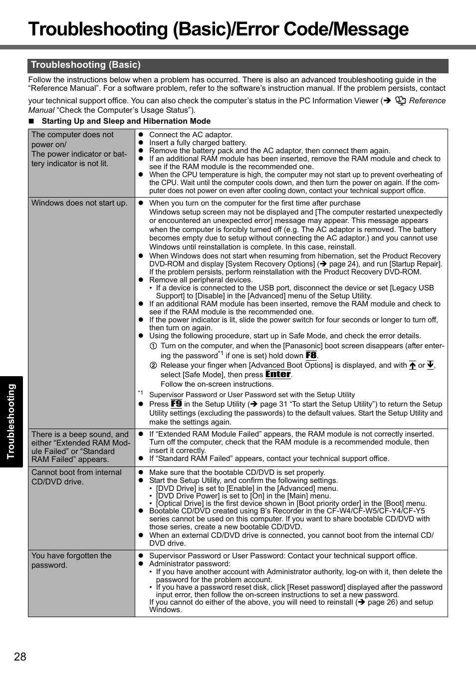 Troubleshooting (basic)/error code/message | Panasonic CF-Y7 series User Manual | Page 28 / 44