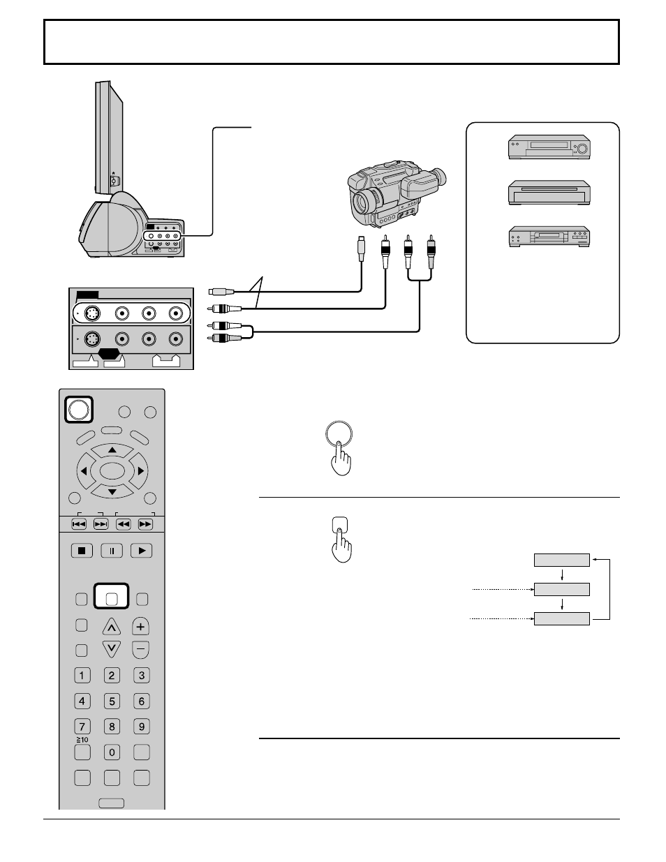 Playing a vcr or other peripheral equipment, Playing a vcr or other peripheral equipment 2 3, Confirming connections | Turning the power on and switching input modes | Panasonic TC 15DT2 User Manual | Page 20 / 72