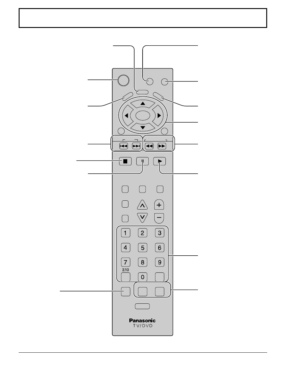 Location of controls for dvd operation | Panasonic TC 15DT2 User Manual | Page 40 / 72