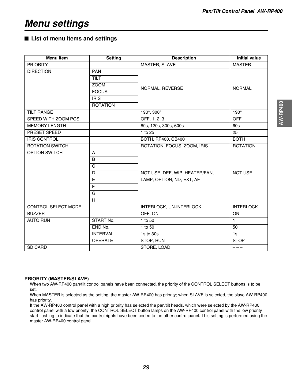 Menu settings, List of menu items and settings | Panasonic AW-RP400 User Manual | Page 29 / 64