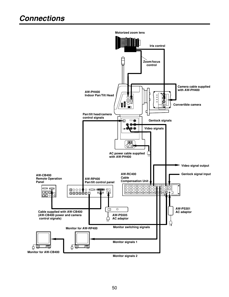 Connections | Panasonic AW-RP400 User Manual | Page 50 / 64