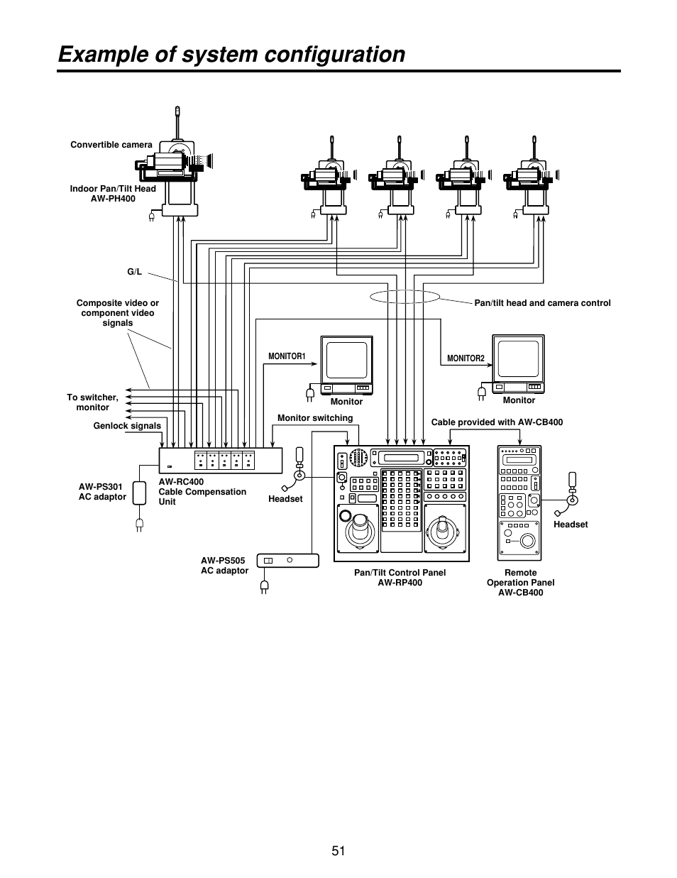 Example of system configuration | Panasonic AW-RP400 User Manual | Page 51 / 64