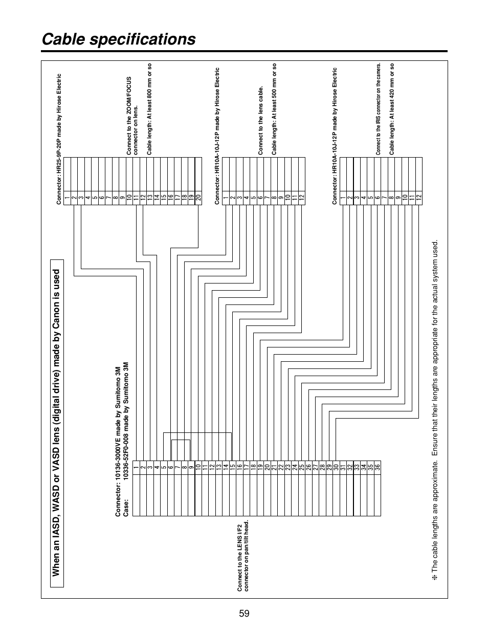 Cable specifications | Panasonic AW-RP400 User Manual | Page 59 / 64