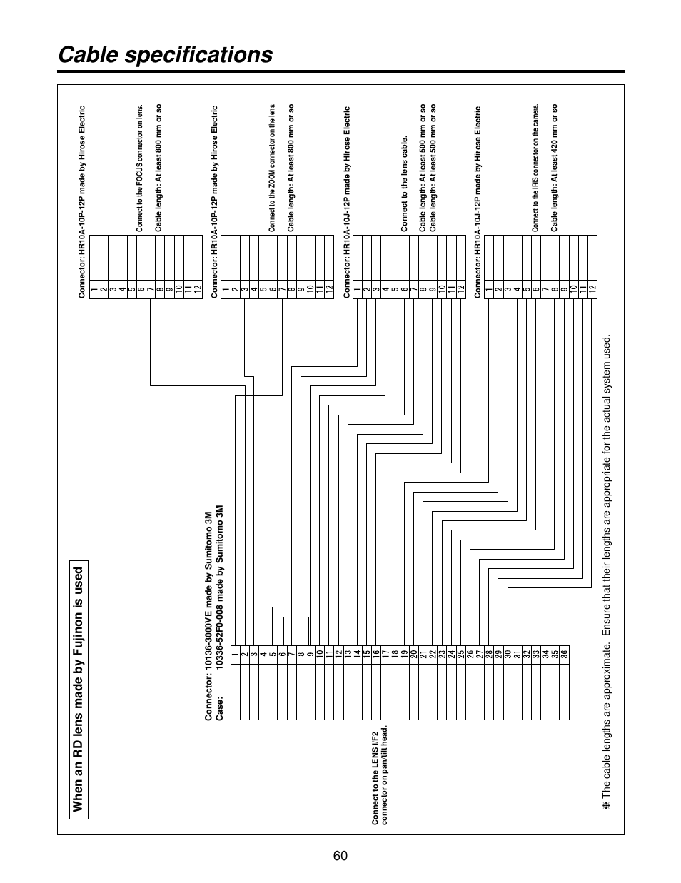 Cable specifications, When an rd lens made by fujinon is used | Panasonic AW-RP400 User Manual | Page 60 / 64