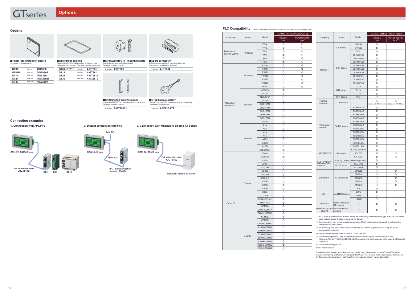 Options | Panasonic GT11 User Manual | Page 17 / 20