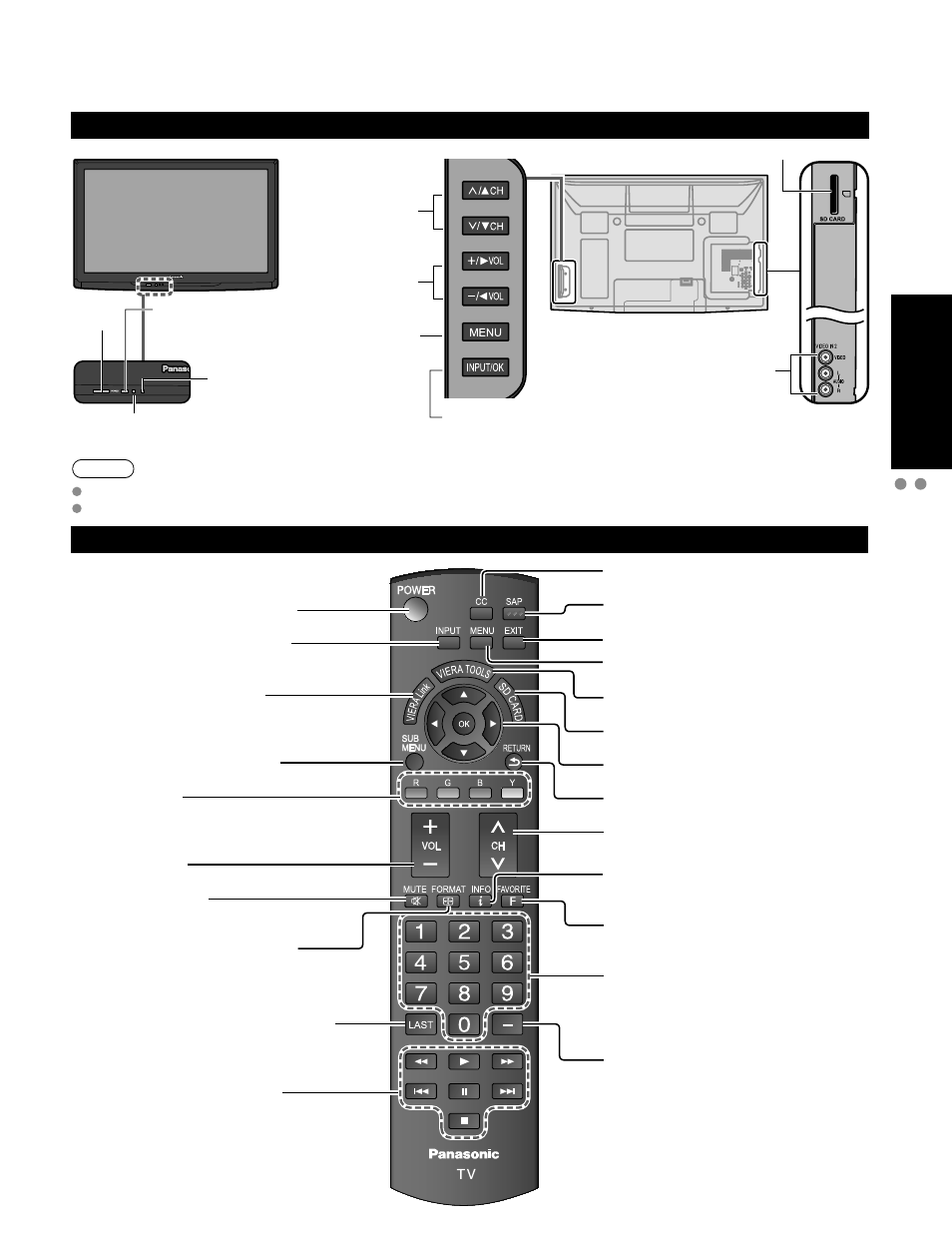 Parts & controls, Front panel, Remote control | Identifying controls, Quick start guide | Panasonic HDMI TC-P50C1 User Manual | Page 15 / 71