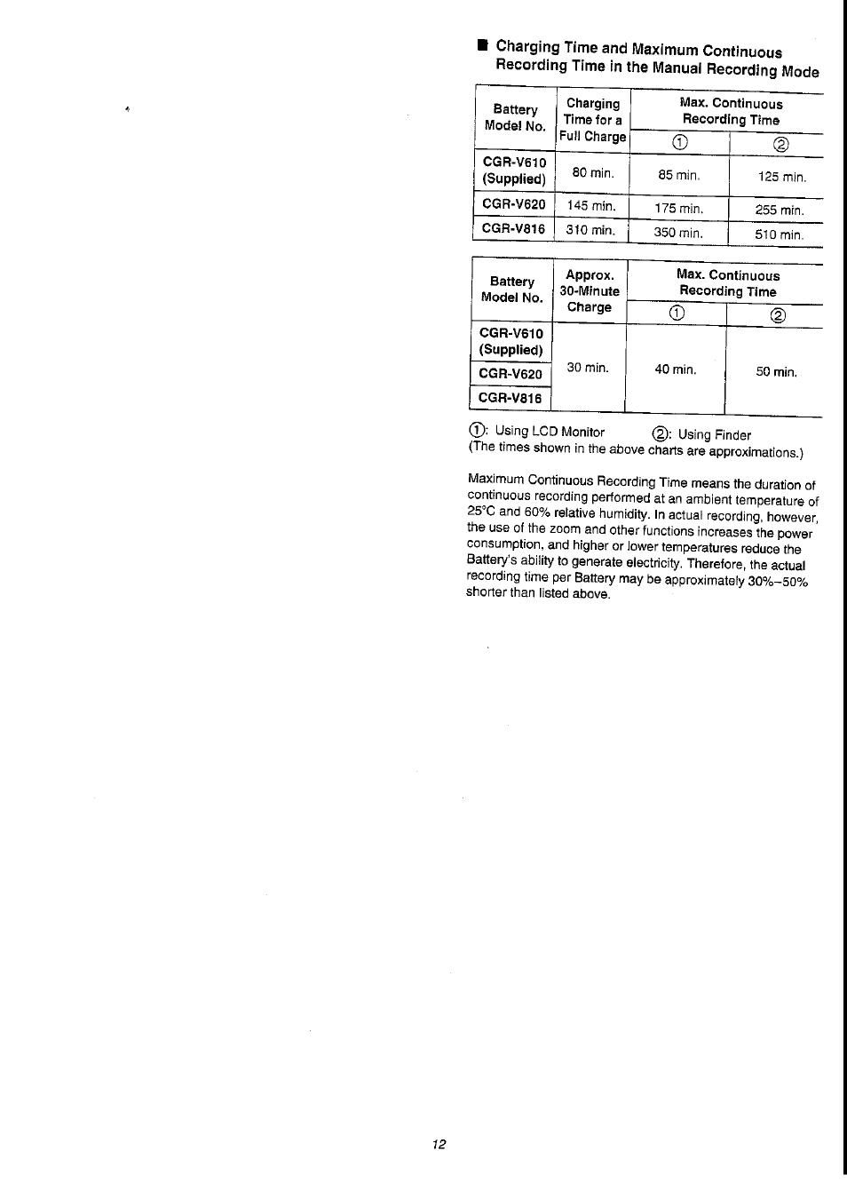 Panasonic NV-VS3A User Manual | Page 12 / 88