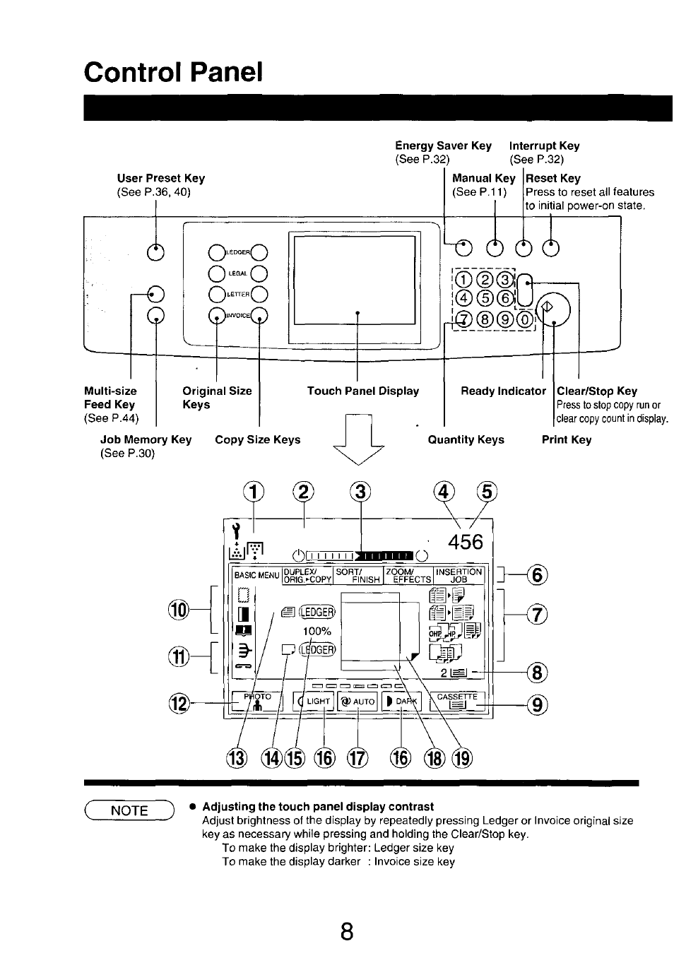 Energy saver key, User preset key, Multi-size feed key | Original size keys, Touch panel display, Ready indicator, Copy size keys, Clear/stop key, User preset, Control panel | Panasonic 7750 User Manual | Page 8 / 64