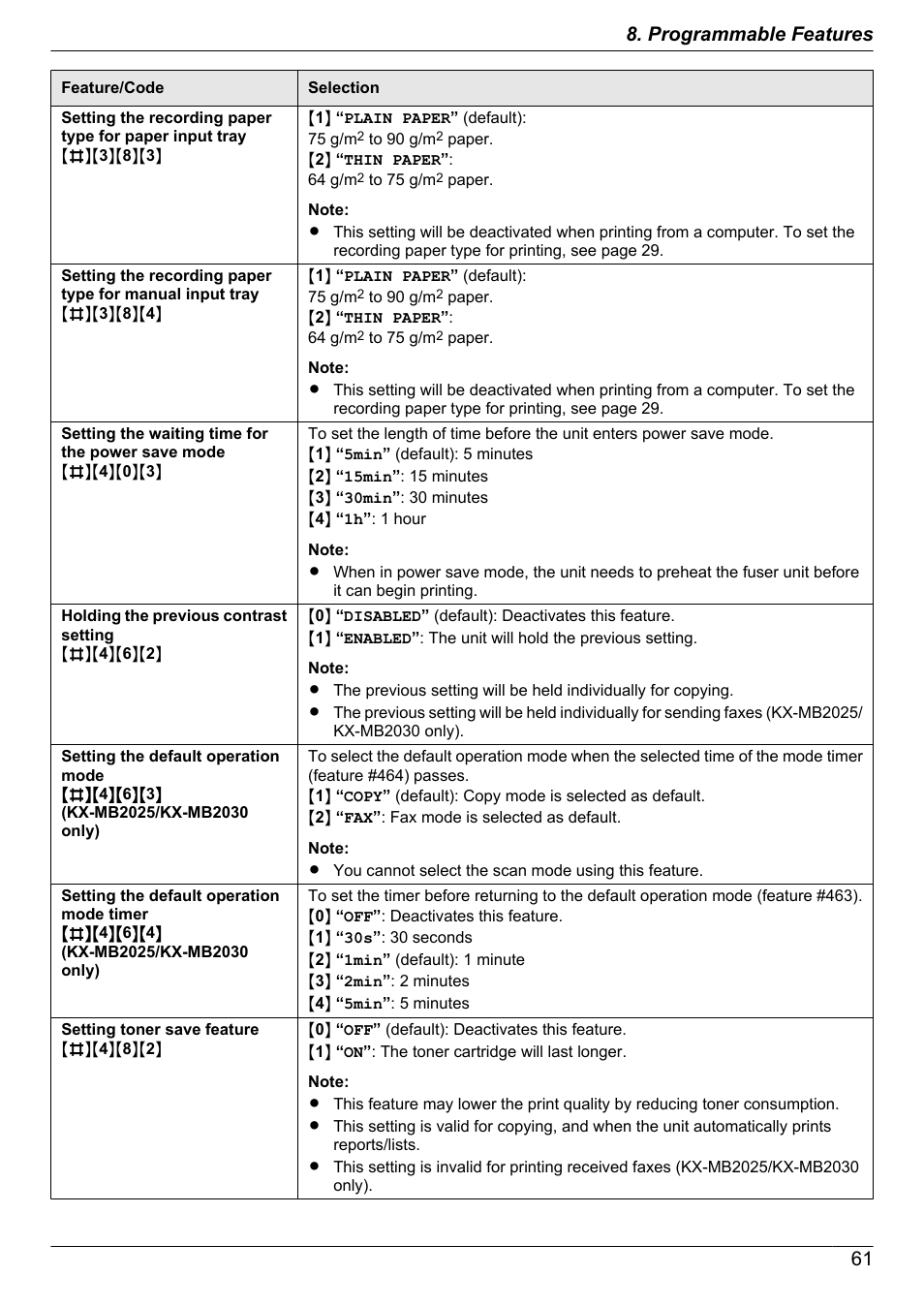 61 8. programmable features | Panasonic KX-MB2030EX User Manual | Page 61 / 124