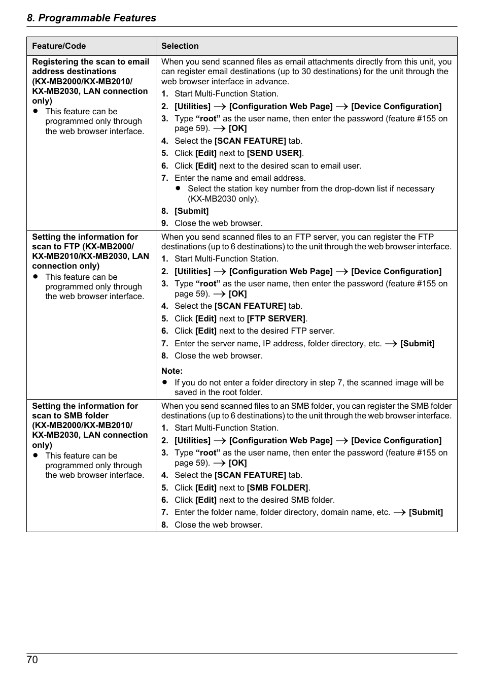 70 8. programmable features | Panasonic KX-MB2030EX User Manual | Page 70 / 124