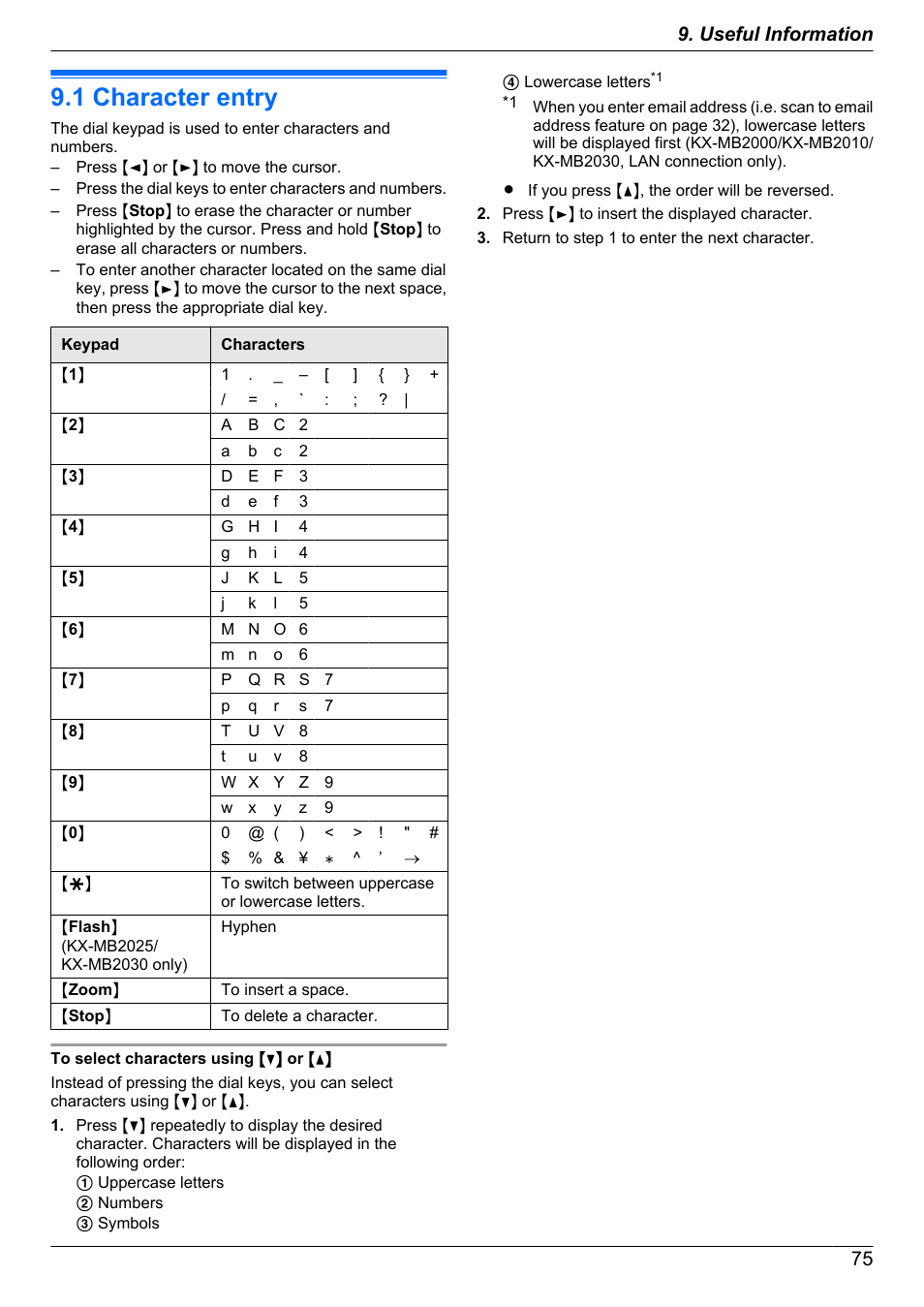 Useful information, 1 character entry, Character entry | Panasonic KX-MB2030EX User Manual | Page 75 / 124