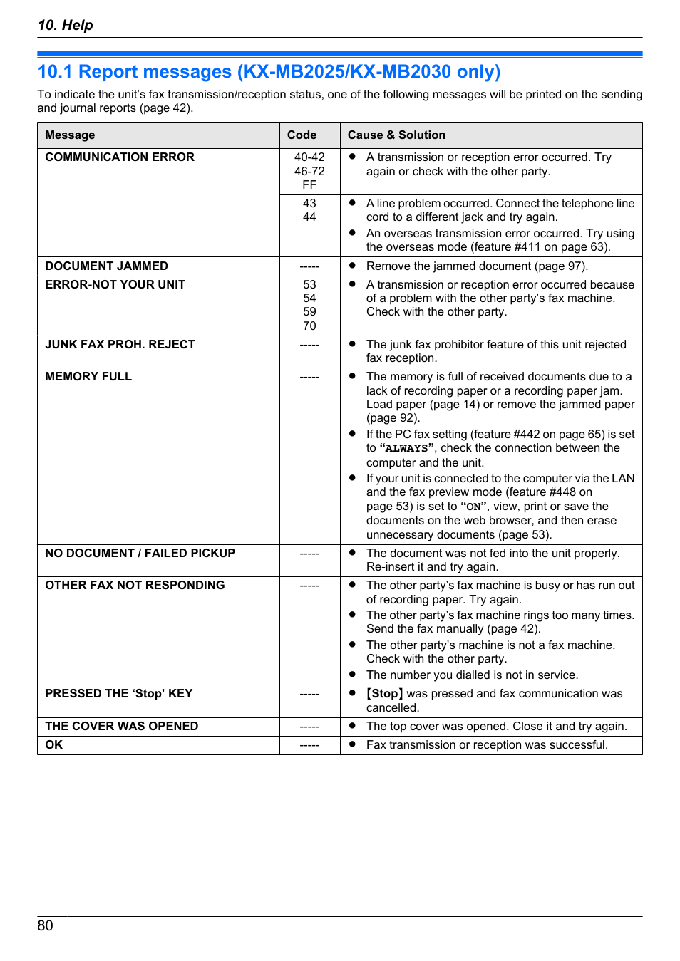 Help, Reports and displays, 1 report messages (kx-mb2025/kx-mb2030 only) | Report messages (kx-mb2025/kx-mb2030, Only) | Panasonic KX-MB2030EX User Manual | Page 80 / 124
