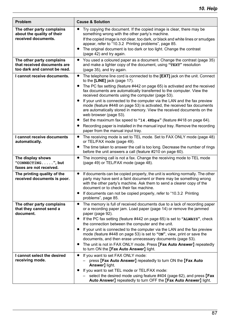 87 10. help | Panasonic KX-MB2030EX User Manual | Page 87 / 124