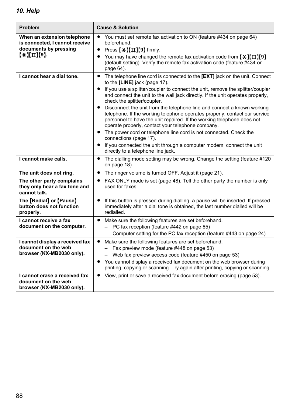 88 10. help | Panasonic KX-MB2030EX User Manual | Page 88 / 124