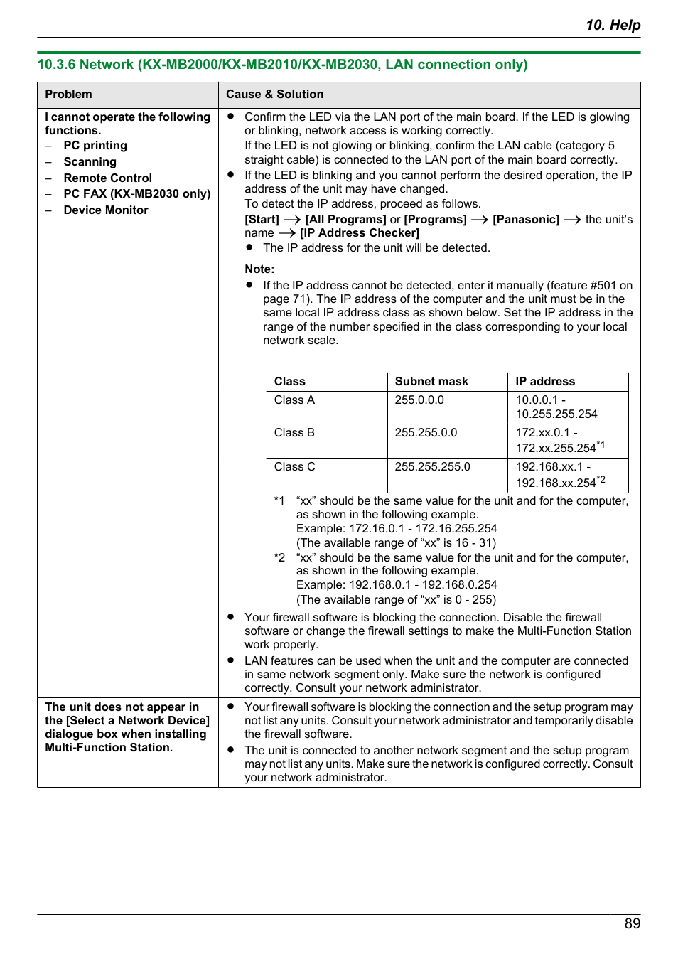 89 10. help | Panasonic KX-MB2030EX User Manual | Page 89 / 124