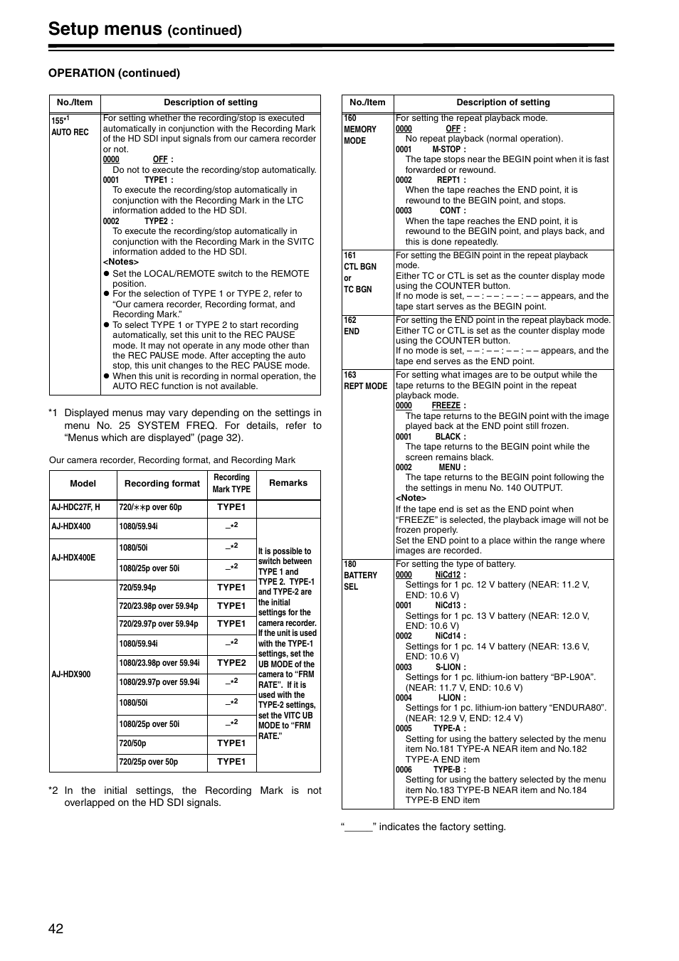 Setup menus, Continued) | Panasonic AJ-HD1400E User Manual | Page 42 / 68