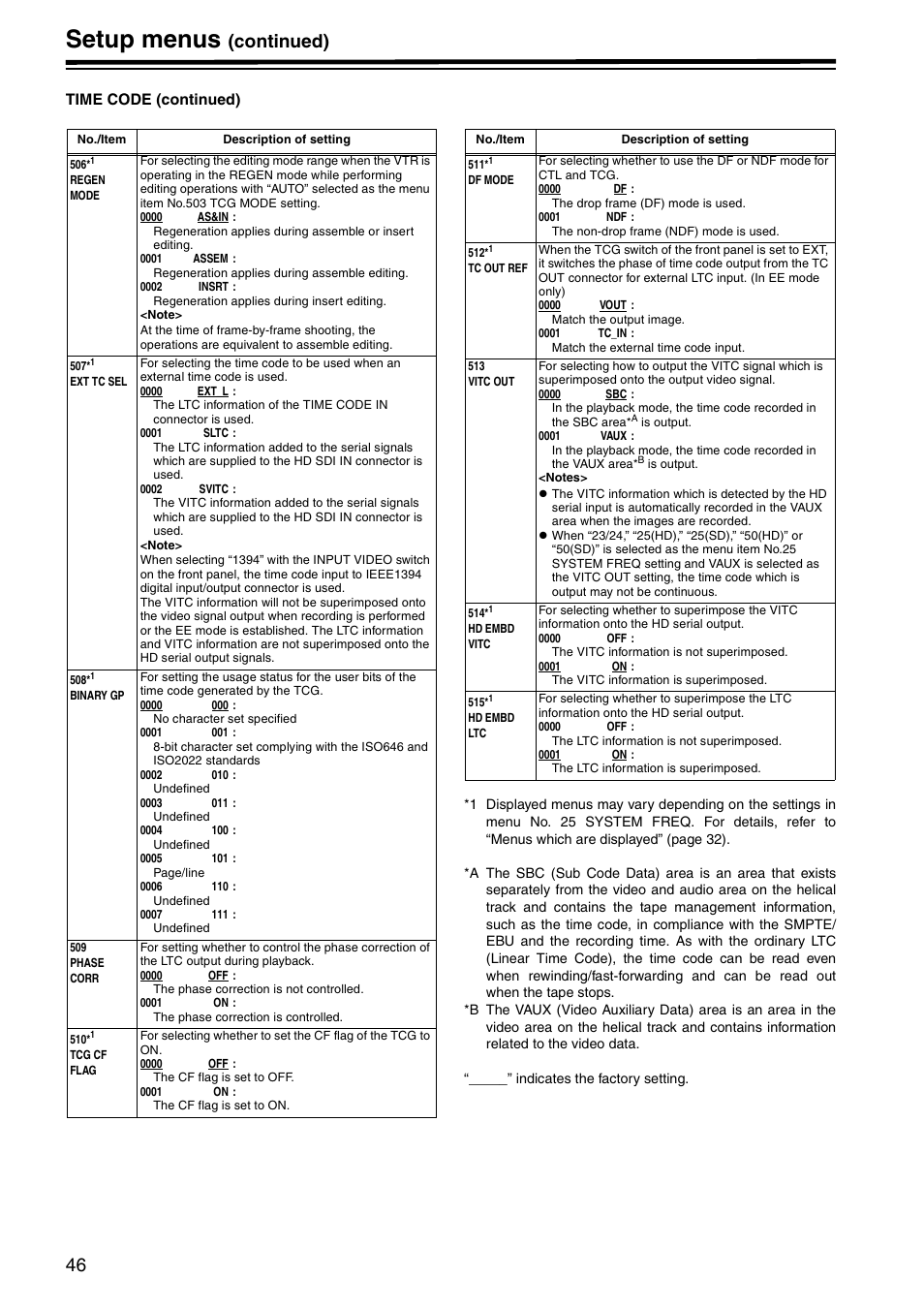 Setup menus, Continued) | Panasonic AJ-HD1400E User Manual | Page 46 / 68