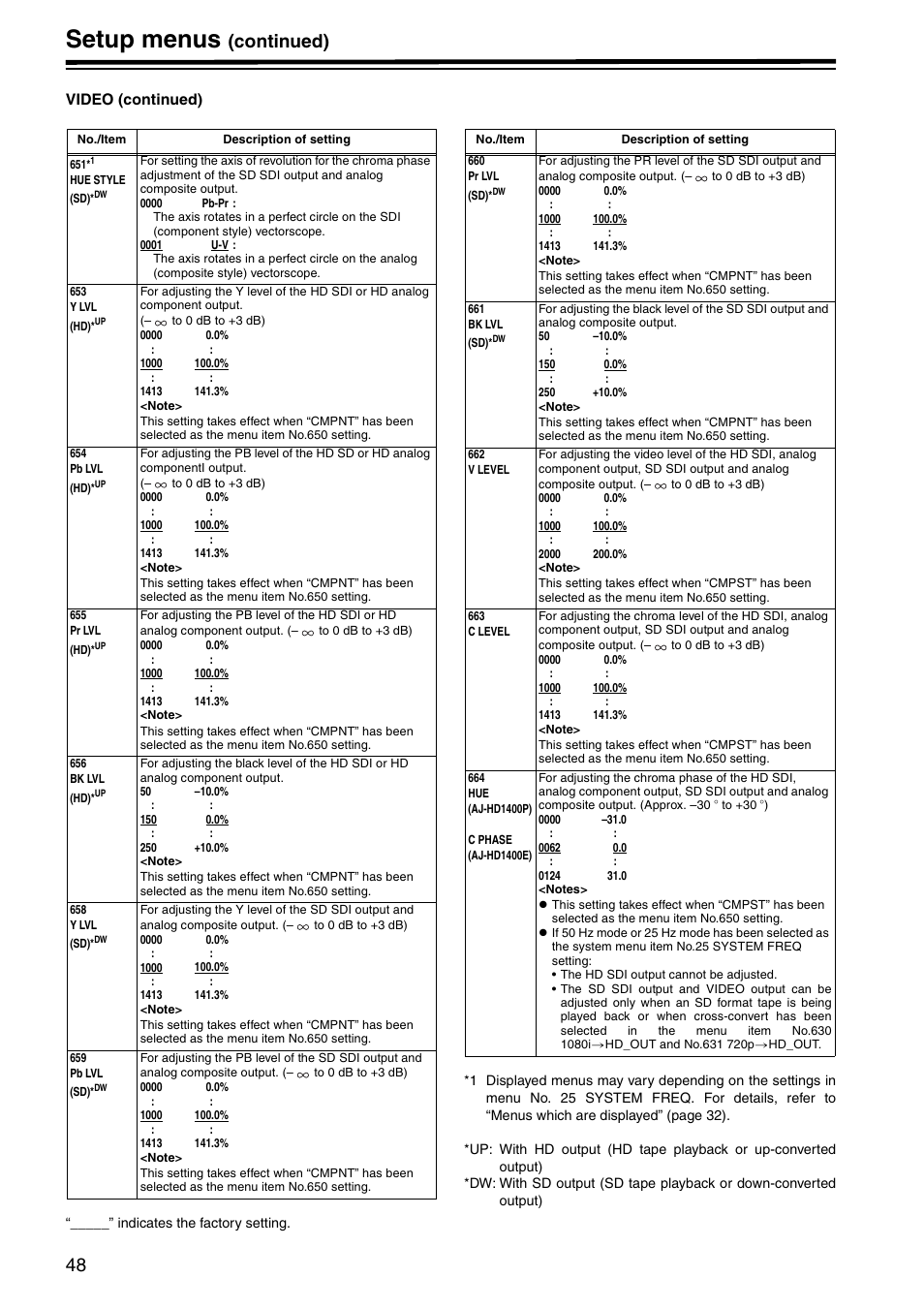 Setup menus, Continued) | Panasonic AJ-HD1400E User Manual | Page 48 / 68