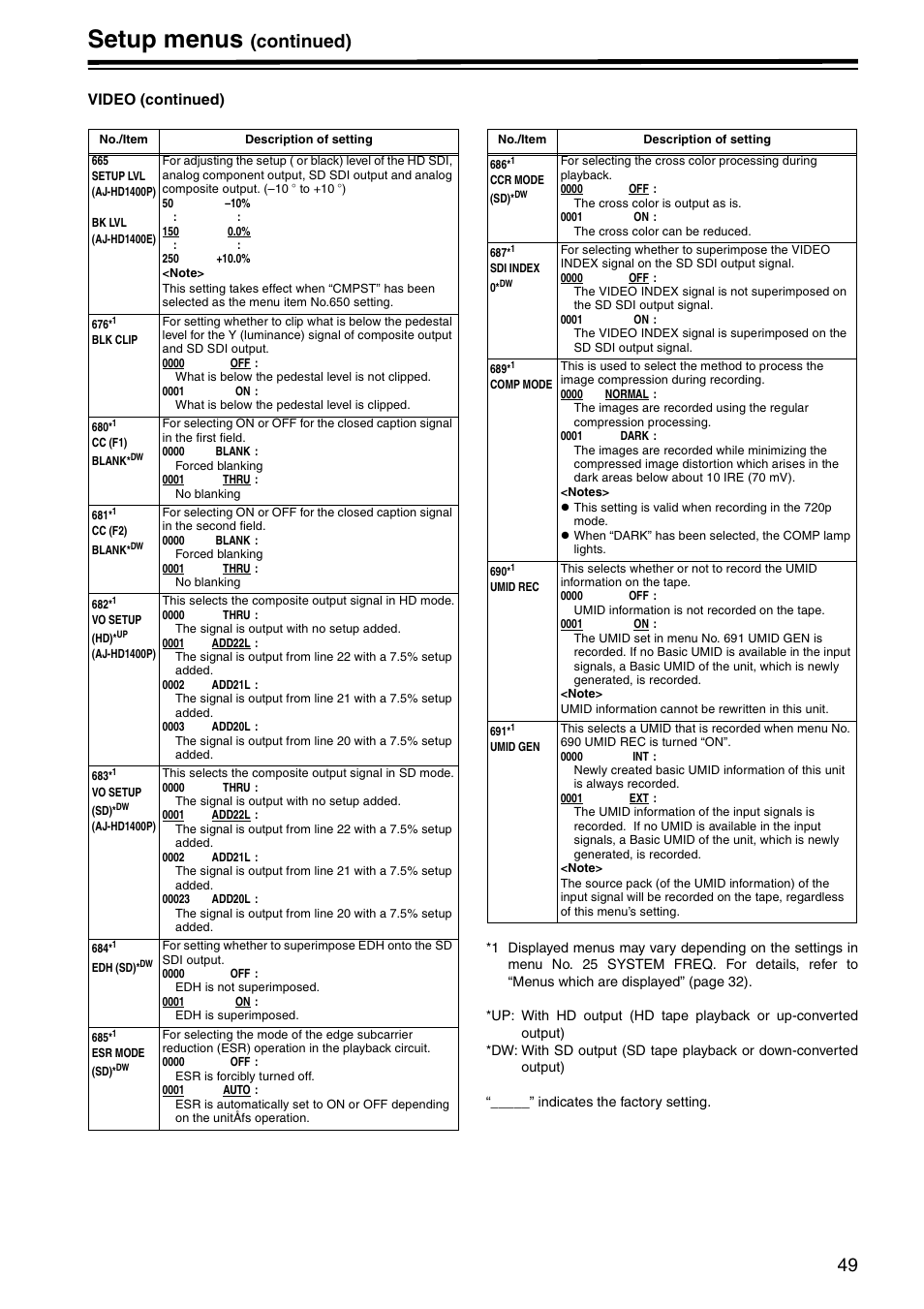 Setup menus, Continued) | Panasonic AJ-HD1400E User Manual | Page 49 / 68