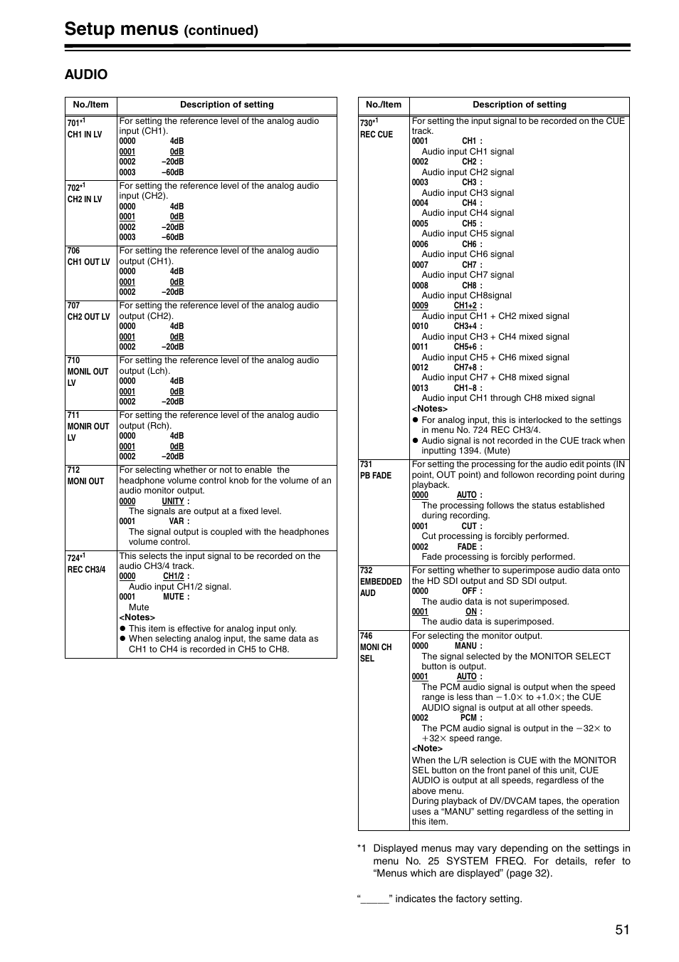 Audio, Setup menus, Continued) audio | Panasonic AJ-HD1400E User Manual | Page 51 / 68