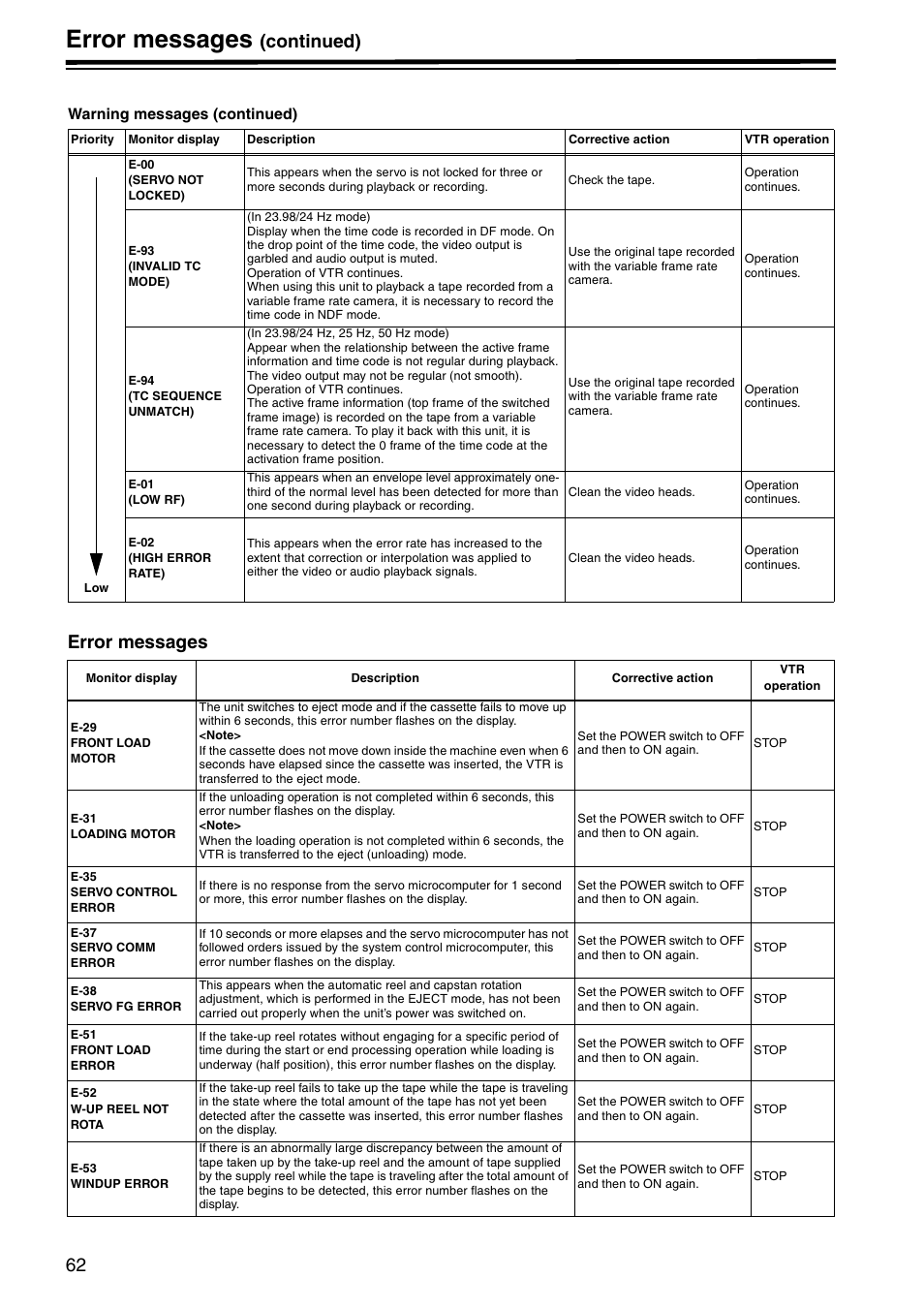Error messages, Continued) | Panasonic AJ-HD1400E User Manual | Page 62 / 68