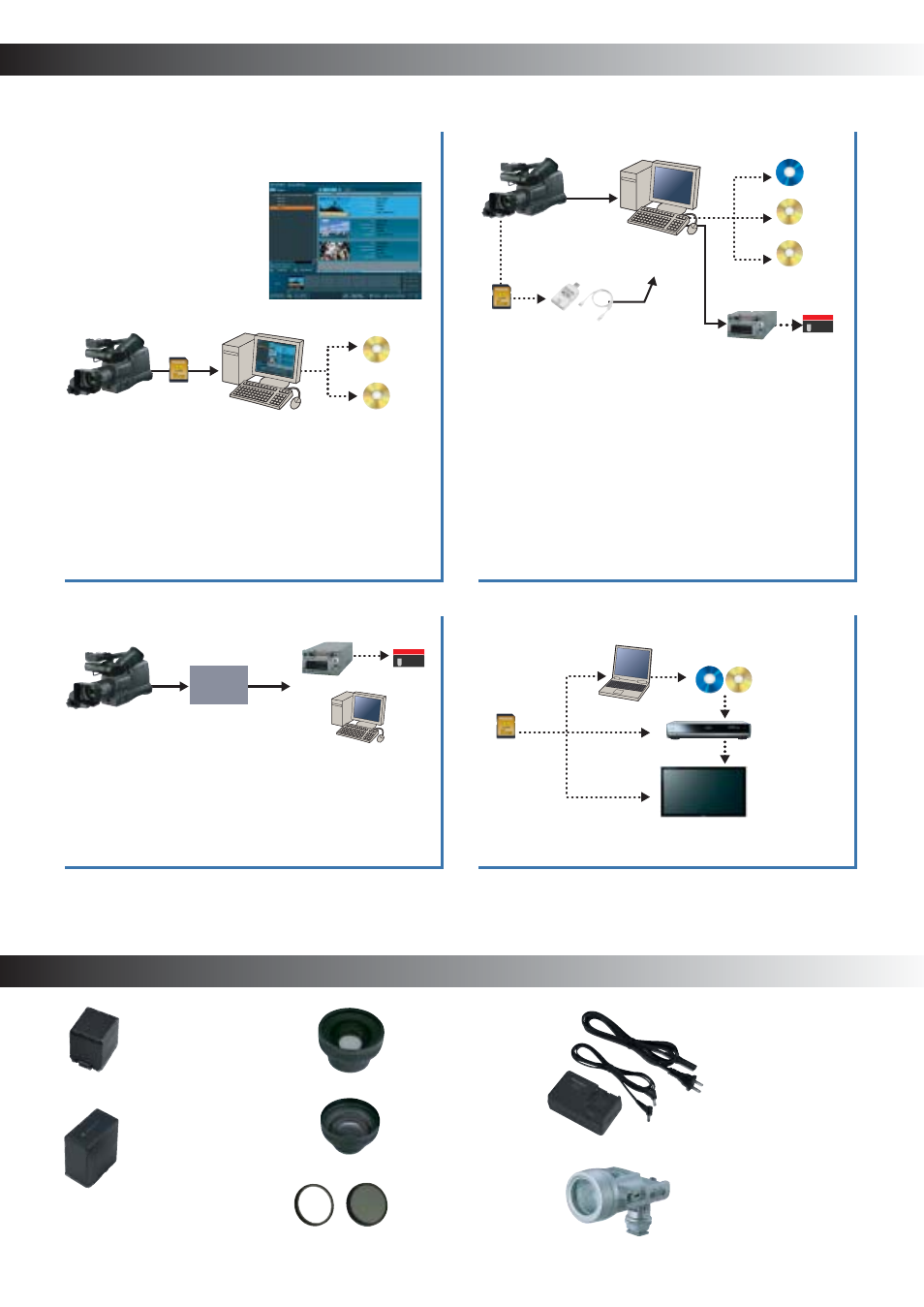 System applications, Options, Playback on compatible components | Avchd nonlinear editing | Panasonic AG-HMC71 User Manual | Page 7 / 8