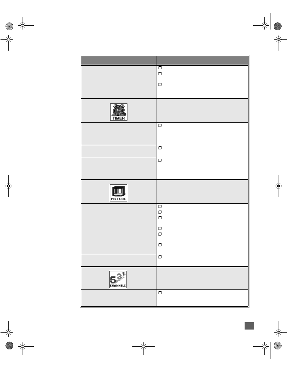 Main menu feature chart (cont.) | Panasonic CT 27D11 User Manual | Page 16 / 50