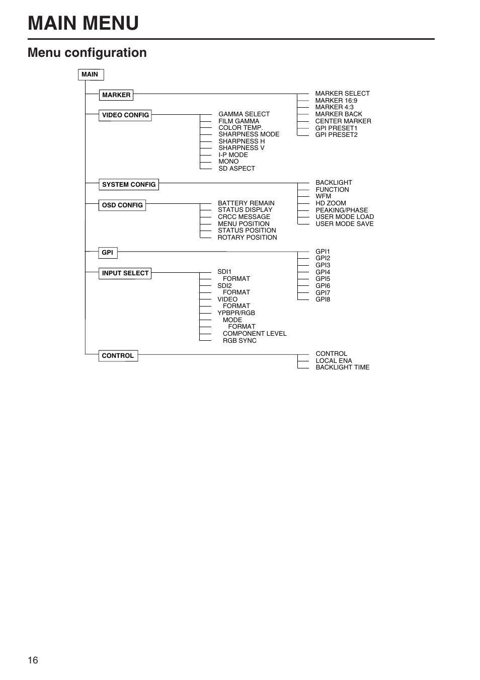 Main menu, Menu configuration | Panasonic BT-LH900A User Manual | Page 16 / 32