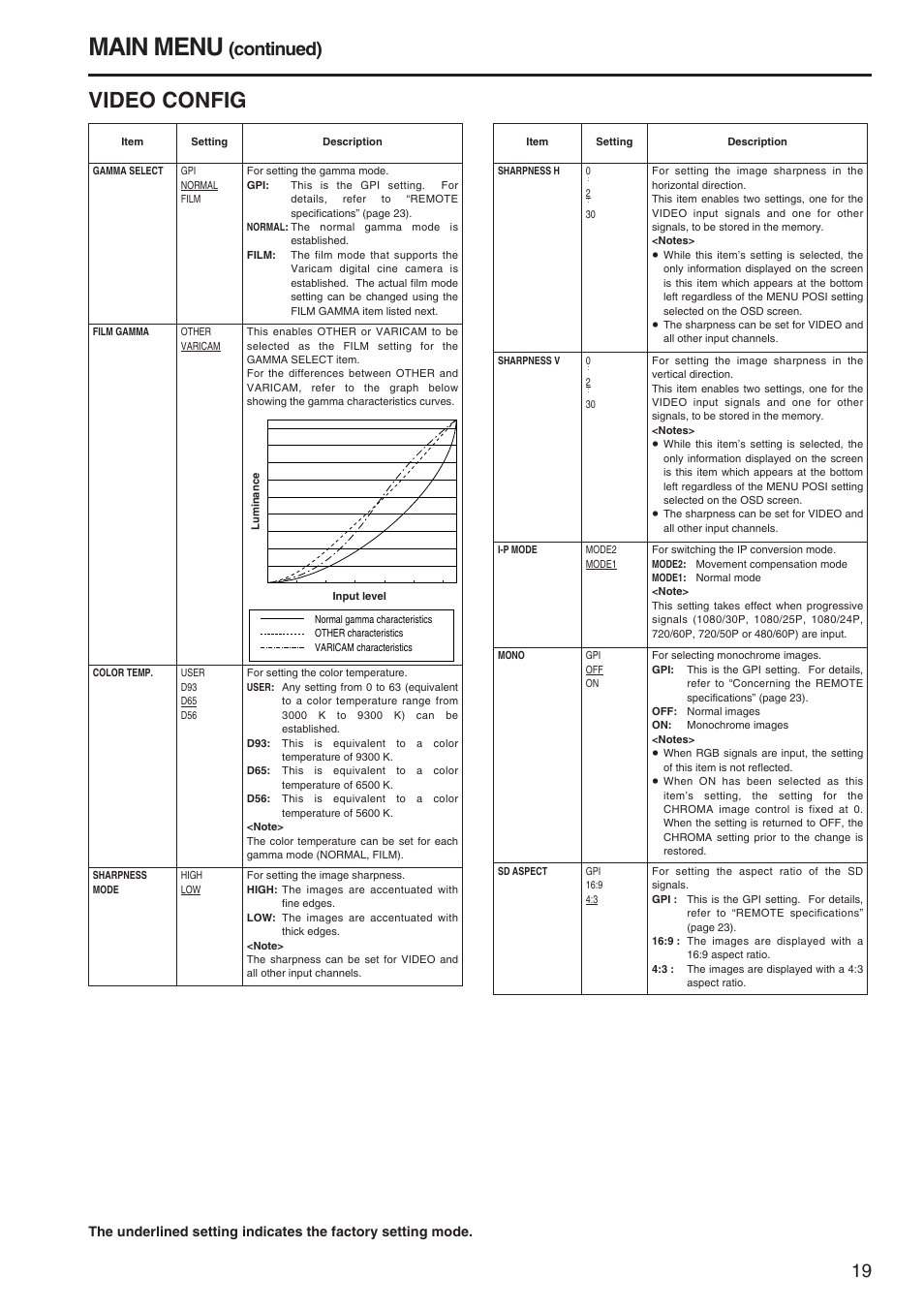 Main menu, Video config, Continued) | Panasonic BT-LH900A User Manual | Page 19 / 32