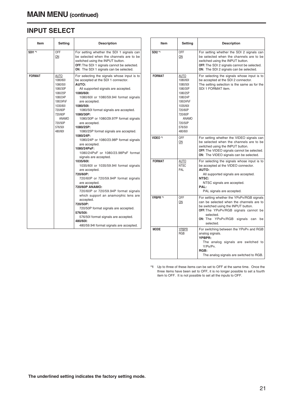 Main menu, Input select, Continued) | Panasonic BT-LH900A User Manual | Page 21 / 32