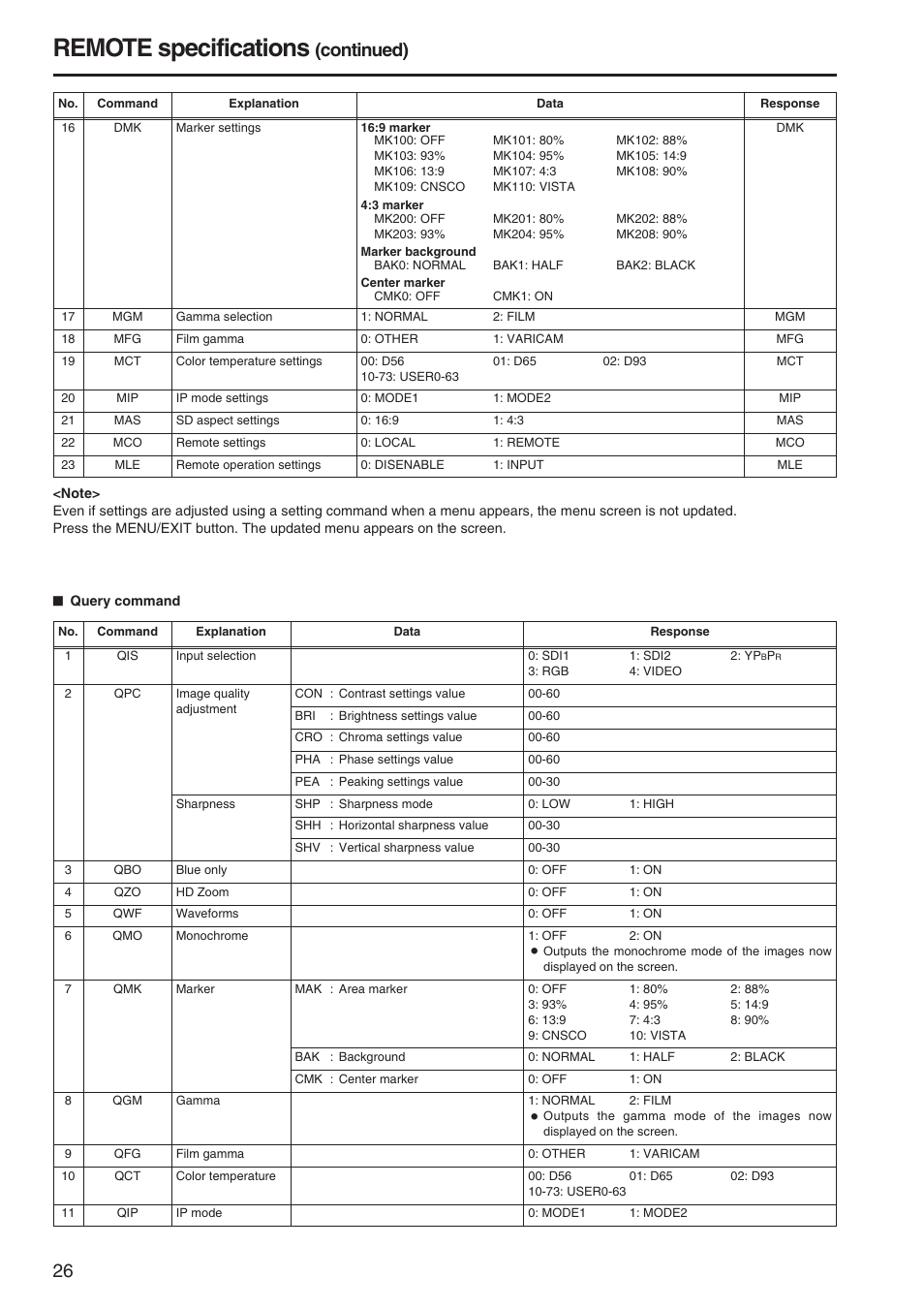 Remote specifications, Continued) | Panasonic BT-LH900A User Manual | Page 26 / 32