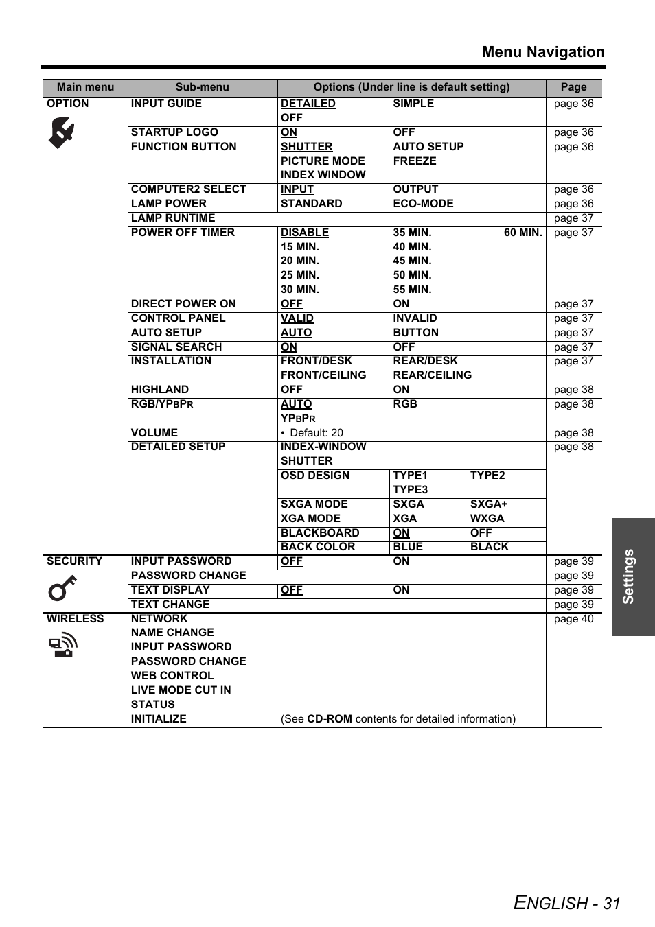 Nglish - 31, Menu navigation, Settings | Panasonic PT-LB51NTE User Manual | Page 31 / 56