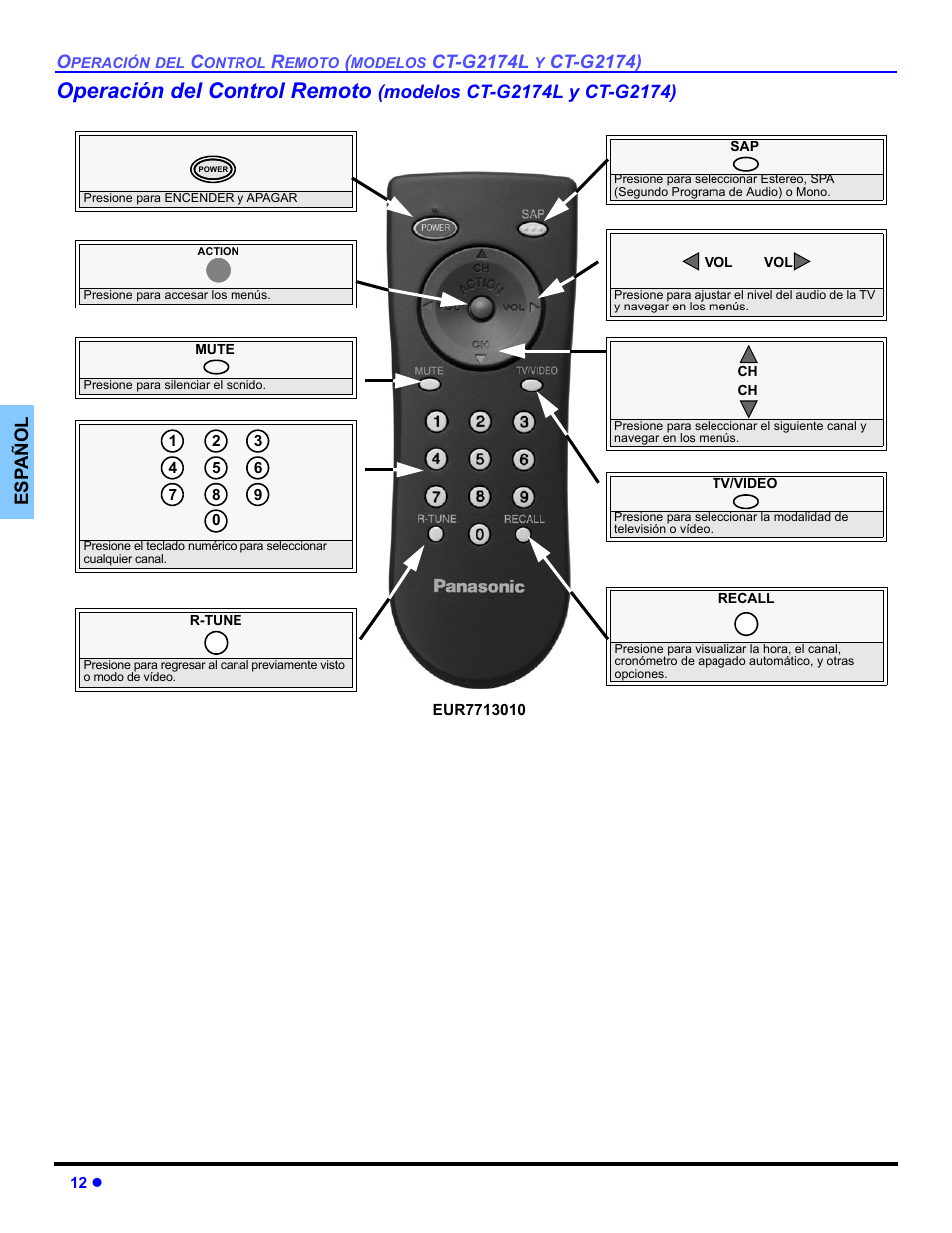 Operación del control remoto, Ct-g2174l, Ct-g2174) e s p añol | Panasonic CT-32E14 User Manual | Page 36 / 80