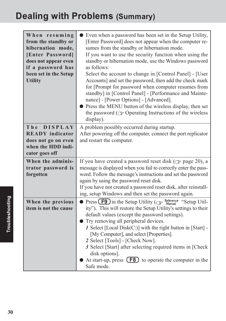 Dealing with problems, Summary) | Panasonic CF-07 Series User Manual | Page 30 / 52