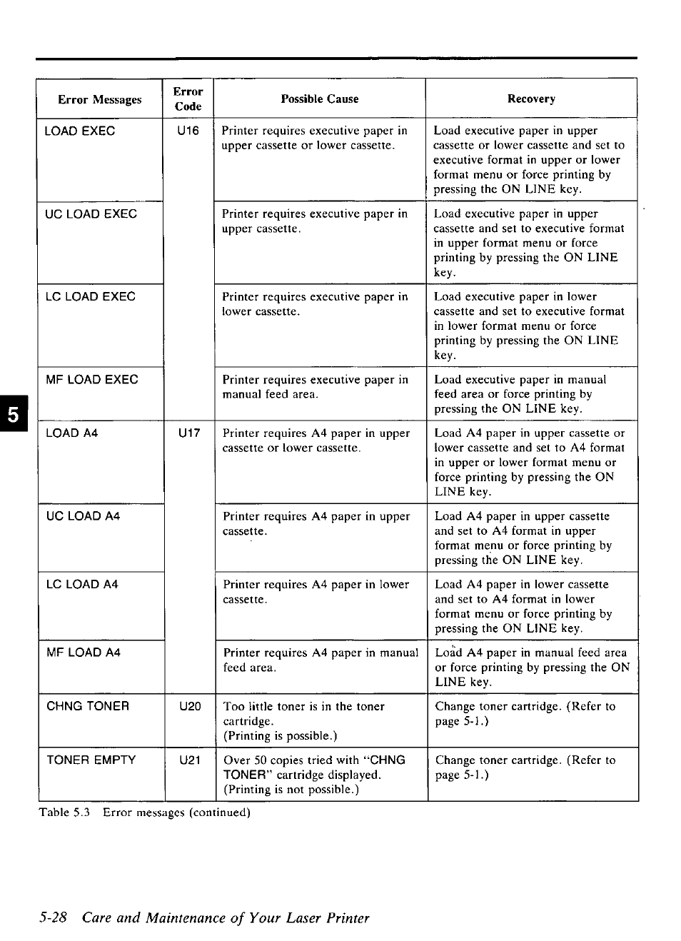 28 care and maintenance of your laser printer, Load exec u16, Uc load exec | Lc load exec, Mf load exec, Load a4 u17, Uc load a4, Lc load a4, Mf load a4, Chng toner u20 | Panasonic KX-P4440 User Manual | Page 122 / 152