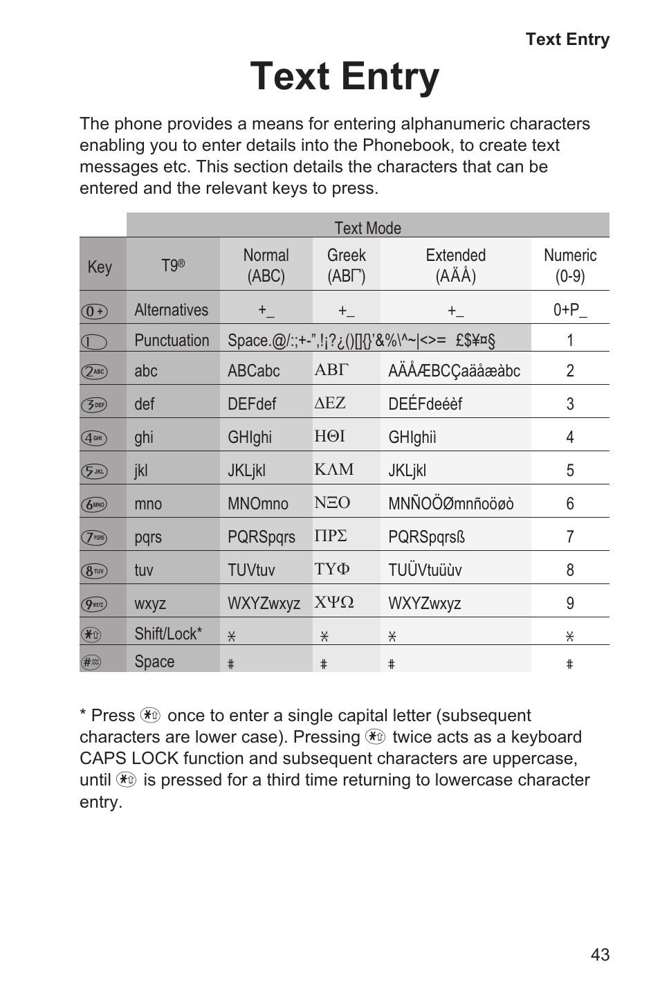 Text entry 43, Text entry | Panasonic EB-GD35 User Manual | Page 47 / 70