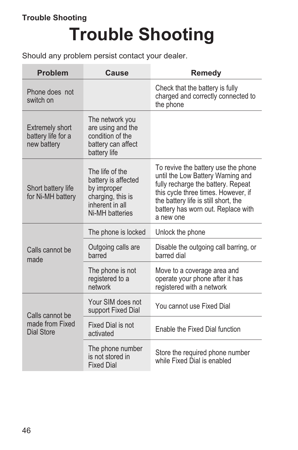 Trouble shooting 46, Trouble shooting | Panasonic EB-GD35 User Manual | Page 50 / 70