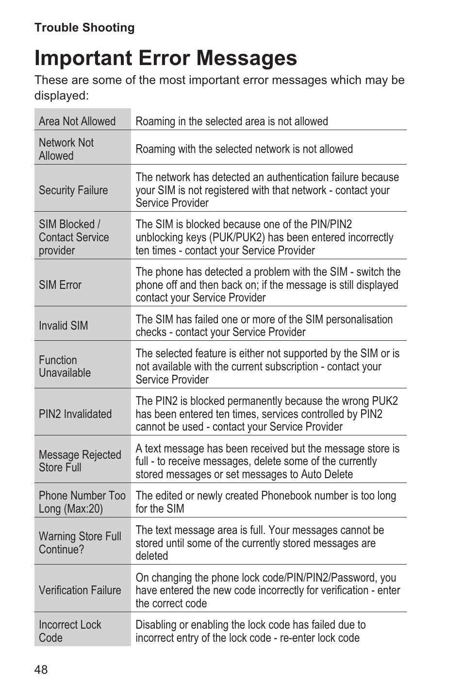 Important error messages 48, Important error messages | Panasonic EB-GD35 User Manual | Page 52 / 70