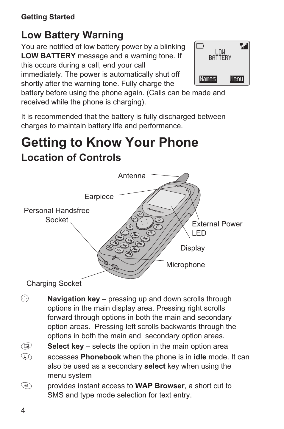 Getting to know your phone 4, Getting to know your phone, Low battery warning | Location of controls | Panasonic EB-GD35 User Manual | Page 8 / 70