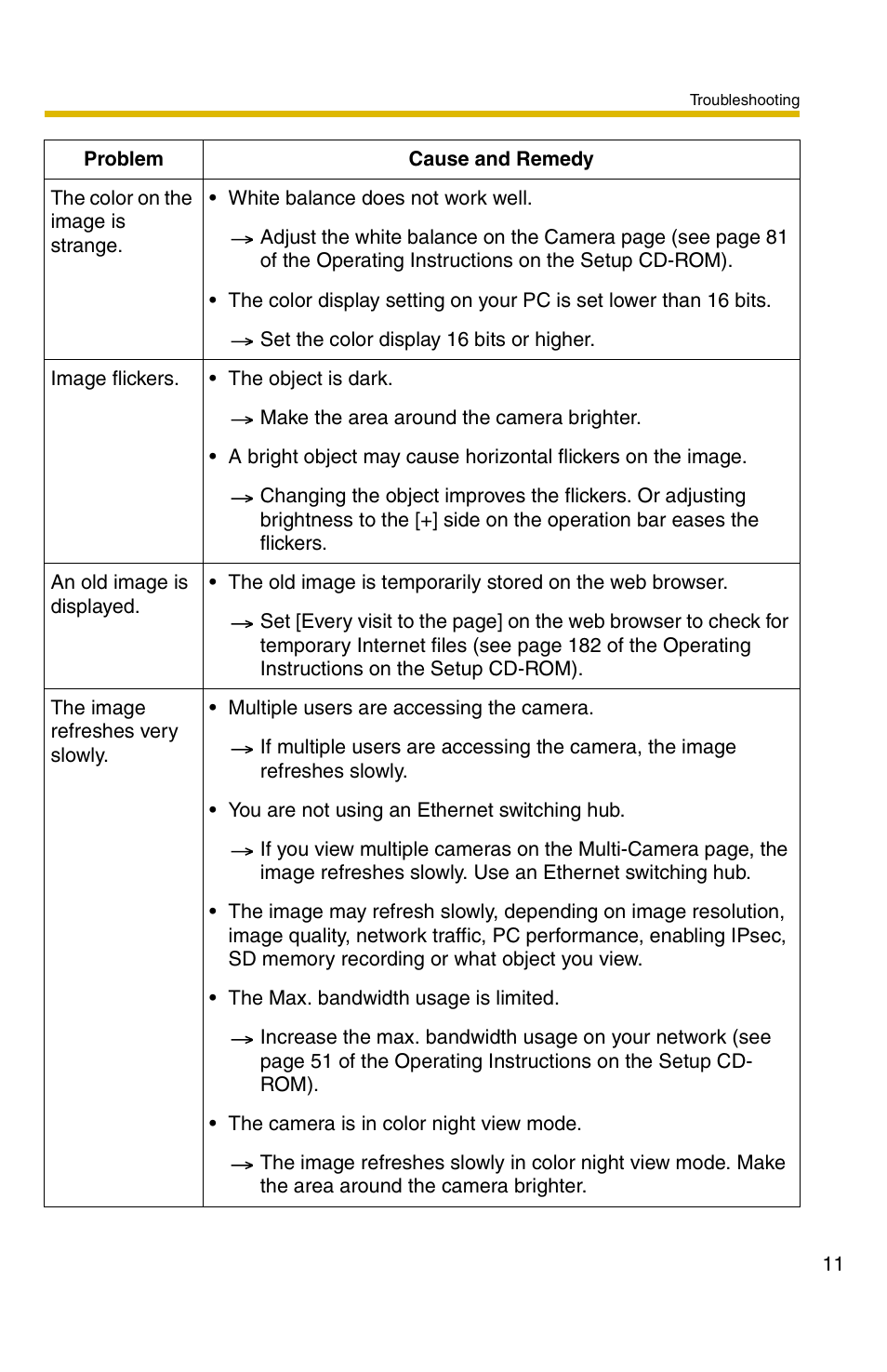 Panasonic BB-HCM311 User Manual | Page 11 / 24