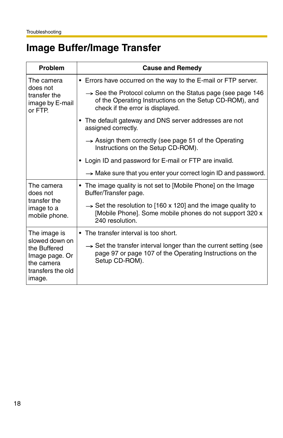 Image buffer/image transfer | Panasonic BB-HCM311 User Manual | Page 18 / 24