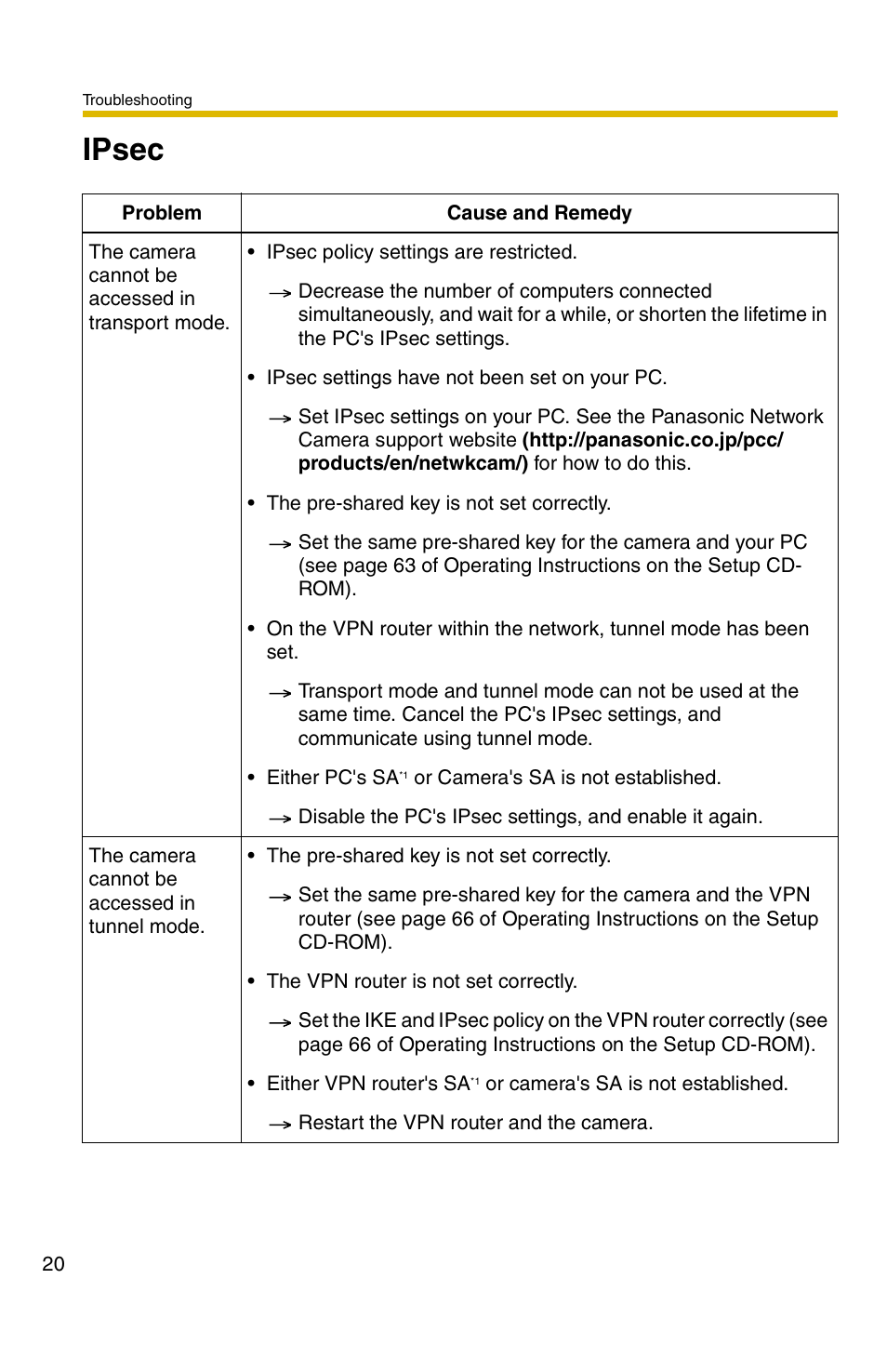 Ipsec | Panasonic BB-HCM311 User Manual | Page 20 / 24