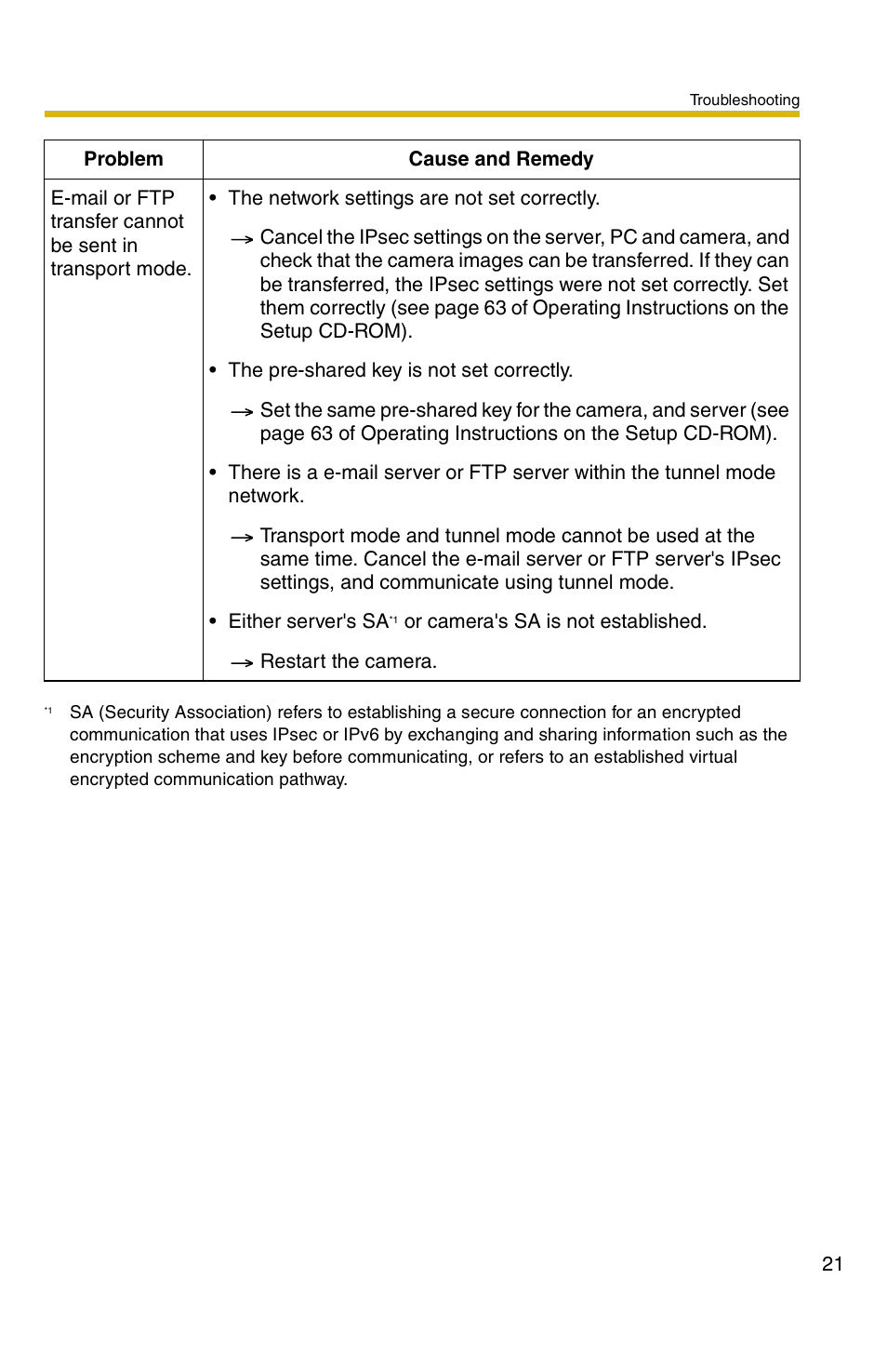 Panasonic BB-HCM311 User Manual | Page 21 / 24