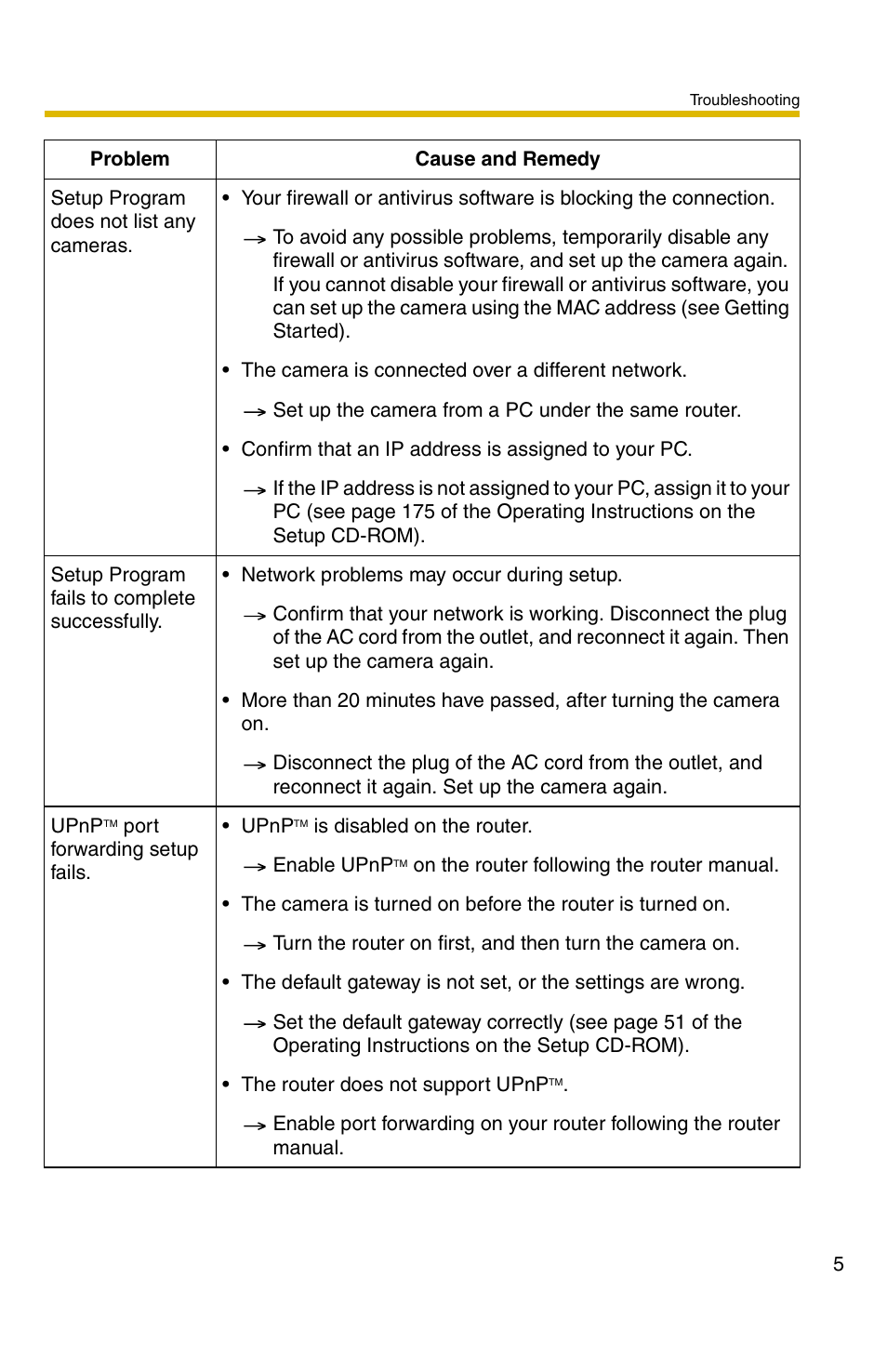 Panasonic BB-HCM311 User Manual | Page 5 / 24
