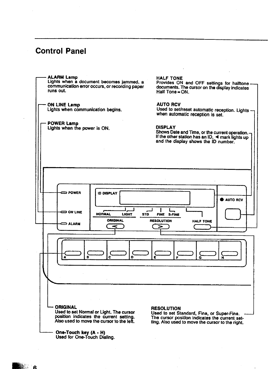 Control panel | Panasonic Panafax UF-121 User Manual | Page 6 / 72