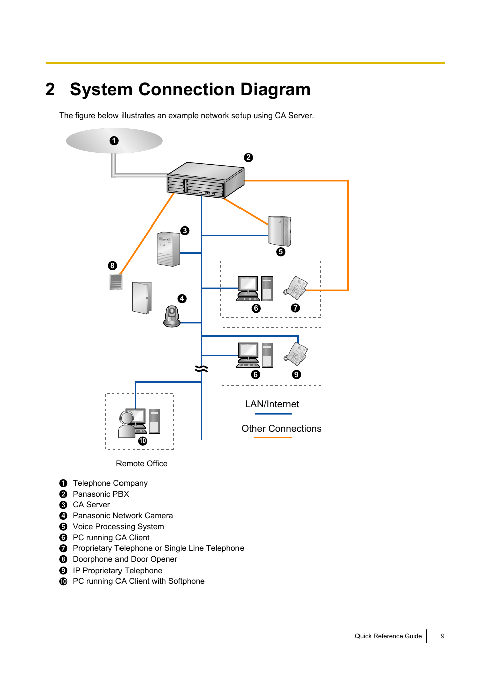 2 system connection diagram, System connection diagram | Panasonic KX-TDE User Manual | Page 9 / 16