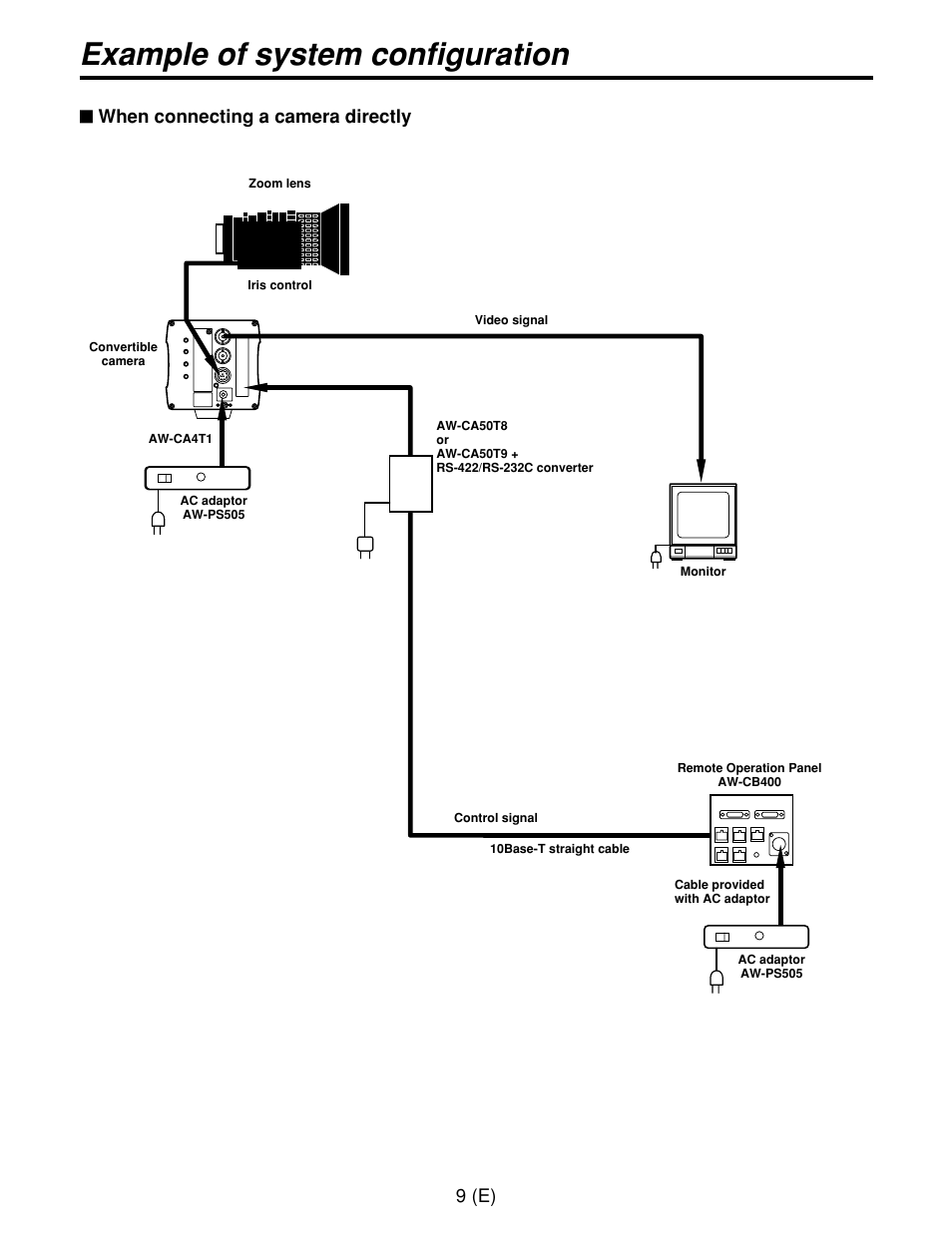 Example of system configuration, 9 (e) $ when connecting a camera directly | Panasonic AW-CB400L User Manual | Page 10 / 104