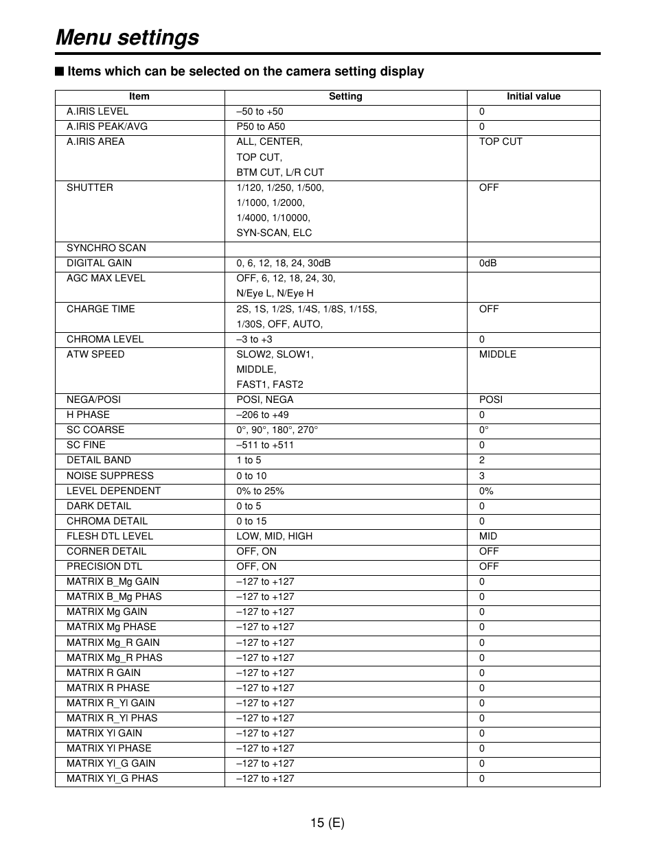 Menu settings, 15 (e) | Panasonic AW-CB400L User Manual | Page 16 / 104