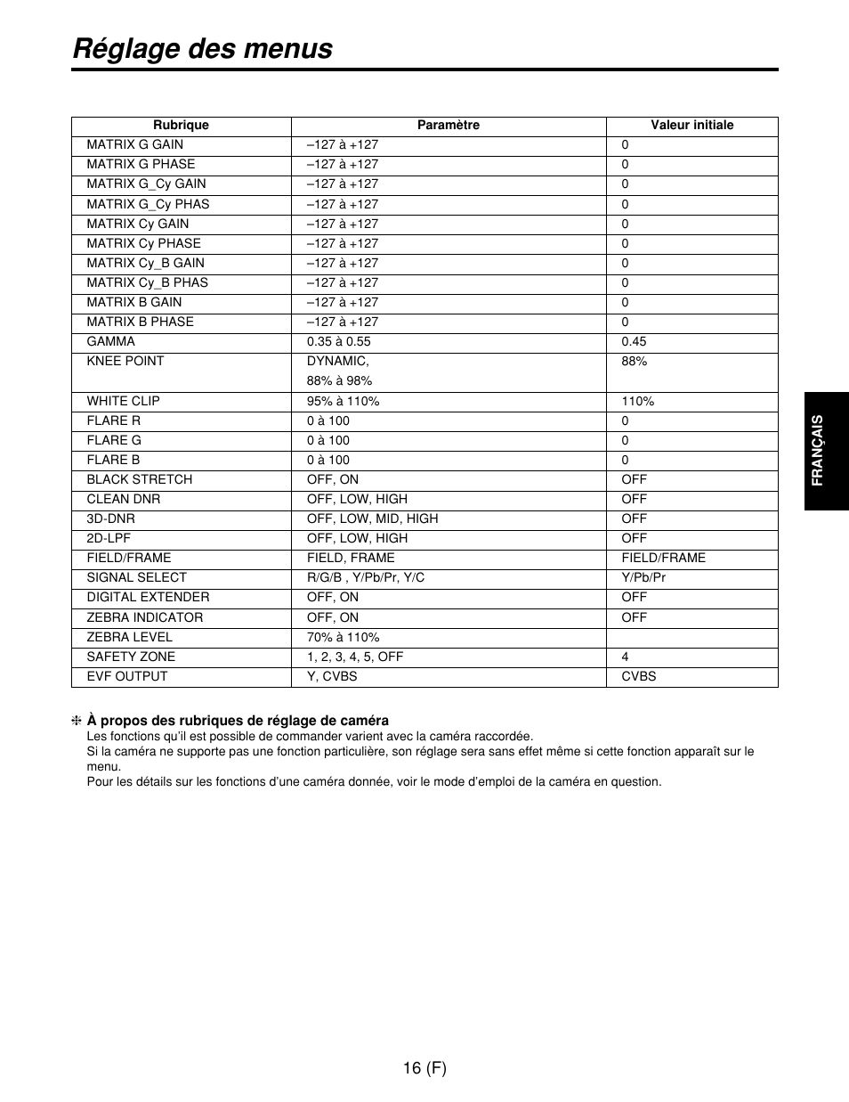 Réglage des menus, 16 (f) | Panasonic AW-CB400L User Manual | Page 57 / 104