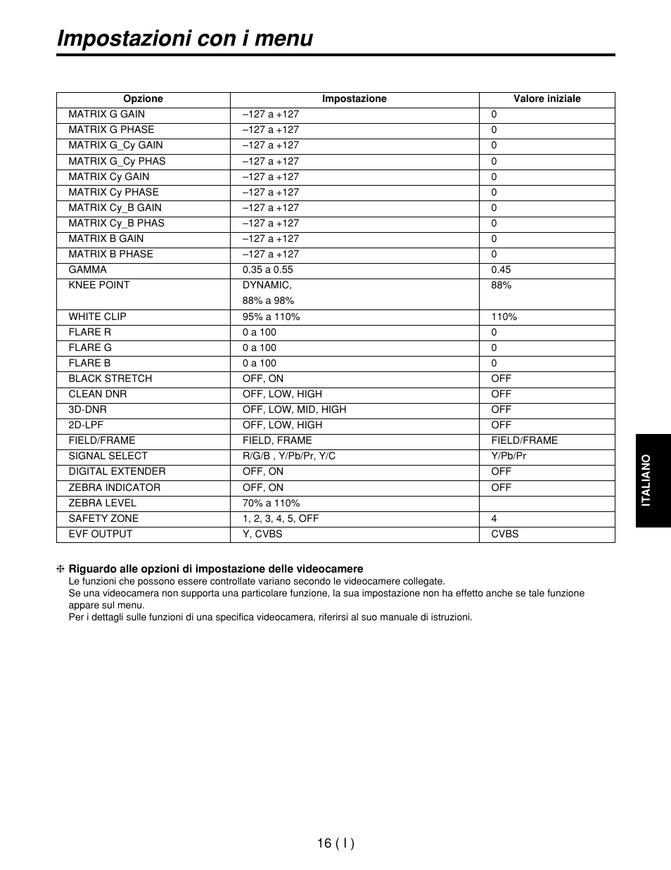 Impostazioni con i menu, 16 ( i ) | Panasonic AW-CB400L User Manual | Page 77 / 104